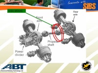 Click to edit Master title style Slide 1 Improving the Operational Safety of Road Going Heavy Vehicles in Mining Operations A... 