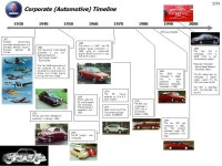 P. Montero 5/99 SAAB 9-7X SUV Assessment of Competitiveness. -  ppt download