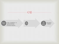 DR.N.SANKAR.   In Europe and also on the other continents so far as it is known, according to all investigations, only three... 