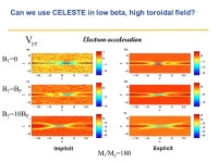 Kinetic Approach to microscopic-macroscopic coupling in fusion plasmas Koichi Noguchi Physics & Astronomy Dept., Rice Univ.... 
