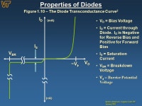 Virginia Tech EE Spring A DIODE IS A SEMICONDUCTER DEVISE, IT A ACTIVE COMPONENT WHOSE PROVIDE BEST FLOW OF CURRENT. IT IS A PN.... 