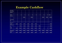 2.Money and Tools for its management l Introduction to accounting – Profit and Loss – Cash flow – Balance Sheet... 