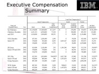 US Personal Computer Industry Presented by : Leslie Ling Philip Lam Winnie Liu. -  ppt download