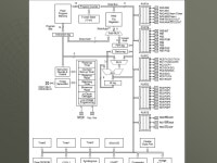 System on a Chip (SoC) An Overview David Cheung Christopher Shannon. -  ppt download