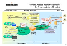 High Speed Internet Access Developments And VPNs “Building Profitable Internet Access Networks” Sibel Serhan Ozcan Internet... 