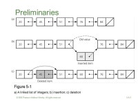 All rights reserved5 A-1 Chapter 5 Linked Lists CS102 Sections 51 and 52 Marc Smith and Jim Ten Eyck Spring ppt download