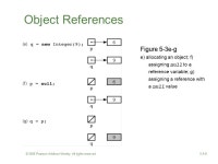 All rights reserved5 A-1 Chapter 5 Linked Lists CS102 Sections 51 and 52 Marc Smith and Jim Ten Eyck Spring ppt download