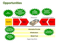 Presentation to UBC Commerce Faculty April 28, ppt download