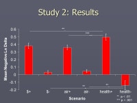 Discounting of Environmental Goods and Discounting in Social Contexts David J. Hardisty 1 ; Kerry F. Milch 1 ; Kirstin Appelt 1... 
