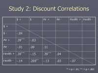 Discounting of Environmental Goods and Discounting in Social Contexts David J. Hardisty 1 ; Kerry F. Milch 1 ; Kirstin Appelt 1... 