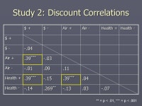 Discounting of Environmental Goods and Discounting in Social Contexts David J. Hardisty 1 ; Kerry F. Milch 1 ; Kirstin Appelt 1... 