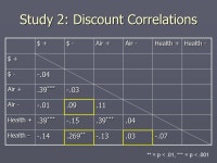 Discounting of Environmental Goods and Discounting in Social Contexts David J. Hardisty 1 ; Kerry F. Milch 1 ; Kirstin Appelt 1... 