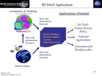 1 REASoN CAN Pre-Proposal Conference 10/10/02 CAN-02-OES-01 A COOPERATIVE AGREEMENT NOTICE Earth Science REASoN – Research... 