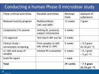 MGTADM 022 T 03 F 1 “microdosing” in Google: first 4 hits Gesponsorde Koppelingen U.S. Microdosing Studies  FDA Exploratory... 