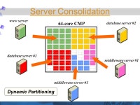 ` What is Virtualization? “Virtualization is a proven software technology that is rapidly transforming the IT landscape and... 