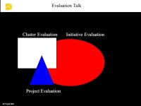 NFE April 2006 Initiative/Portfolio Evaluation: A Four-Step Model Huilan Yang, Ph.D. New Frontiers in Evaluation Vienna, Austria... 