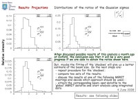 15 July How to extract a beam size? z(x,y) distribution is in a saturation here 1 st approach: To fit projections* -  ppt download