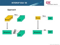 6/2/ :37:18 AM 5864_ER_AERO 1 Design anywhere, Build anywhere INTEROP ESA ’05 Date: 24/02/05 Anne H Waywell. -  ppt download