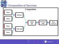 1 Towards a Generic Deployment Framework for J2EE, OSGi, Web Services (or Everything) Tuesday, February 28th, 2006 Philippe Merle... 