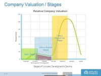 Applied Materials Confidential R 140 G 140 B 140 R 220 G 220 B 220 R 69 G 153 B 195 R 254 G 203 B 0 R 255 G 121 B 1 R 234 G 40 B... 