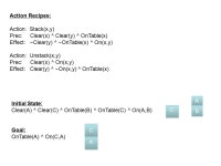 Action Recipes: Action: Stack(x,y) Prec: Clear(x) ^ Clear(y) ^ OnTable(x) Effect: ~Clear(y) ^ ~OnTable(x) ^ On(x,y) -  ppt...