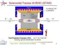 X. Dong 1 May 10, 2010 NSD Monday Morning Meeting First Observation of an Anti-Hypernucleus Xin Dong for the STAR Collaboration... 
