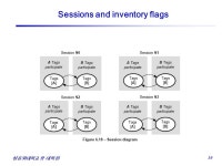 7/23 성공회대학교 IT 대학원 유상신 EPCglobal Class1 Gen2 Spec. -  ppt download