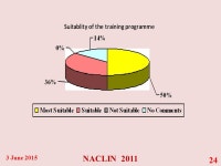 In-house training programme for the Skill enhancement of library professionals in the present era: case study of Central Library... 