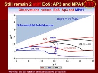 Ya. B. Zeldovich Ya. B. Zeldovich All-Moscow Seminar of Astrophysicists Plamen Fiziev LTF JINR Dubna Models of Neutron Stars... 