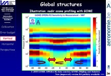 ISSI WG on H 2 O Bern, Switzerland Feb , 2008 Information Content from Satellites 1/24 Collocation Error budget Vertical... 