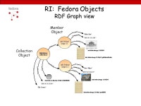 Fedora New Features, New Collaborations, Bright Future Fedora Users Conference Copenhagen, Denmark September 28, 2005 Sandy... 