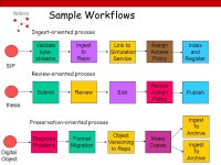 Fedora New Features, New Collaborations, Bright Future Fedora Users Conference Copenhagen, Denmark September 28, 2005 Sandy... 