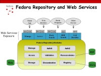 Fedora New Features, New Collaborations, Bright Future Fedora Users Conference Copenhagen, Denmark September 28, 2005 Sandy... 
