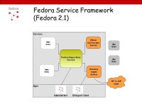 Fedora New Features, New Collaborations, Bright Future Fedora Users Conference Copenhagen, Denmark September 28, 2005 Sandy... 