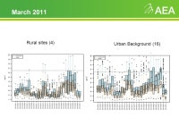 Andrea Fraser – October 2011 Andrea Fraser, Geoff Dollard, Paul Willis, Trevor Davies, Justin Lingard UK Air Quality... 