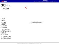EMTech Research Institute for Environmental Management Technology Evaluation of transport models using radon concentrations at... 