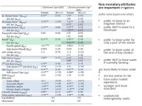 “Unlocking” water markets: an experimental approach Joseph Cook a Sergey Rabotyagov b University of Washington a Evans School... 