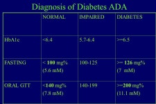 R2=.37 P<.0001 Steck et al Diabetes Care R2=.47 p<.0001 Steck et al Diabetes Care ppt download