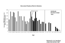 R2=.37 P<.0001 Steck et al Diabetes Care R2=.47 p<.0001 Steck et al Diabetes Care ppt download