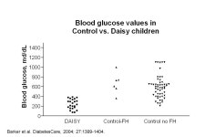 R2=.37 P<.0001 Steck et al Diabetes Care R2=.47 p<.0001 Steck et al Diabetes Care ppt download