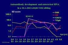 R2=.37 P<.0001 Steck et al Diabetes Care R2=.47 p<.0001 Steck et al Diabetes Care ppt download