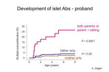 R2=.37 P<.0001 Steck et al Diabetes Care R2=.47 p<.0001 Steck et al Diabetes Care ppt download