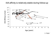 R2=.37 P<.0001 Steck et al Diabetes Care R2=.47 p<.0001 Steck et al Diabetes Care ppt download