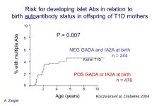R2=.37 P<.0001 Steck et al Diabetes Care R2=.47 p<.0001 Steck et al Diabetes Care ppt download
