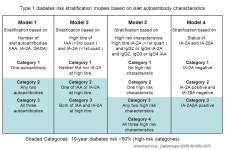 R2=.37 P<.0001 Steck et al Diabetes Care R2=.47 p<.0001 Steck et al Diabetes Care ppt download