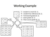 For inference in Bayesian Networks Presented by Daniel Rembiszewski and Avishay Livne Based on Probabilistic Graphical Models... 