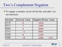 ECEN 301Discussion #21 – Boolean Algebra1 DateDayClass No.... Exam 12 NovWed21Boolean Algebra13.2 – 13 EXAM 2 13 NovThu.... 