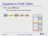 ECEN 301Discussion #21 – Boolean Algebra1 DateDayClass No.... Exam 12 NovWed21Boolean Algebra13.2 – 13 EXAM 2 13 NovThu.... 