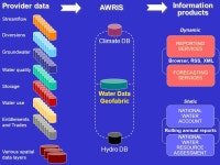 Measuring up to manage water better NatStats Conference 08 Melbourne 21 November ppt download