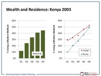Achieving Equity in Family Planning Disentangling poverty and place of residence for family planning strategic planning Karen G.... 